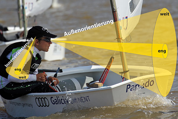 Konzentration-Motivation - Ausbildung Sport Mental Coach Advanced Inhalte Konzentration-Motivation - Ausbildung Sport Mental Coach Advanced Inhalte