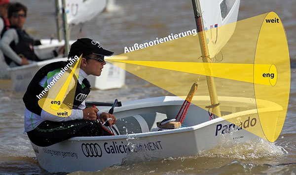Konzentration-Motivation - Ausbildung Sport Mental Coach Advanced Inhalte Konzentration-Motivation - Ausbildung Sport Mental Coach Advanced Inhalte