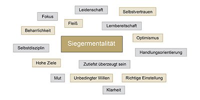 Kostenloser Live Online Infoabend zur Ausbildung zum Sport Mental Coach