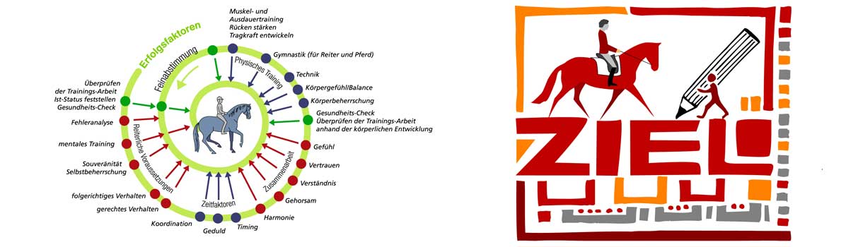 NLP Reitcoach Ausbildung Heimsoeth Academy