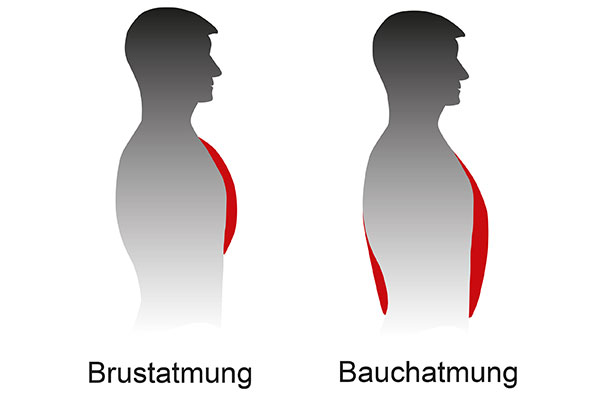 Mentaltipp für junge Sportler – Atmung