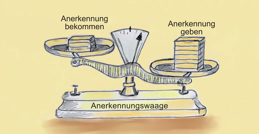 Lob - Loben - Motivation - Anerkennung - Antje Heimsoeth