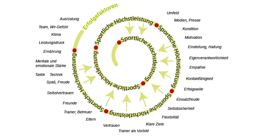 Das ABC der mentalen Stärke - Antje Heimsoeth