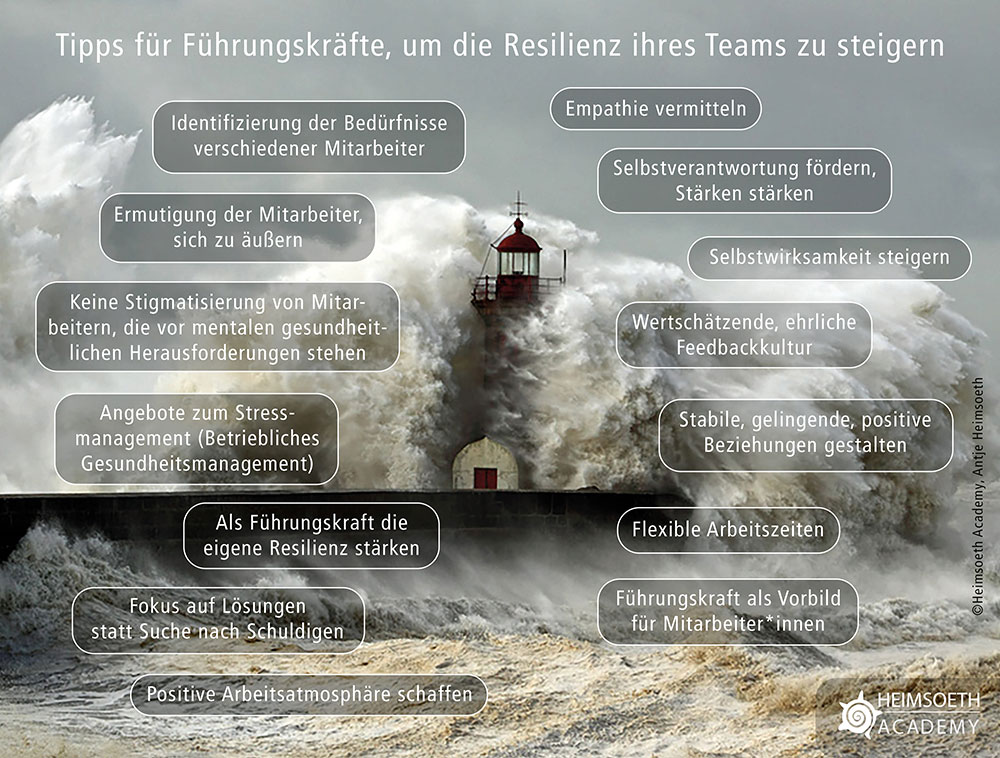 Wie Führungskräfte die Resilienz ihres Teams steigern Wie Führungskräfte die Resilienz ihres Teams steigern