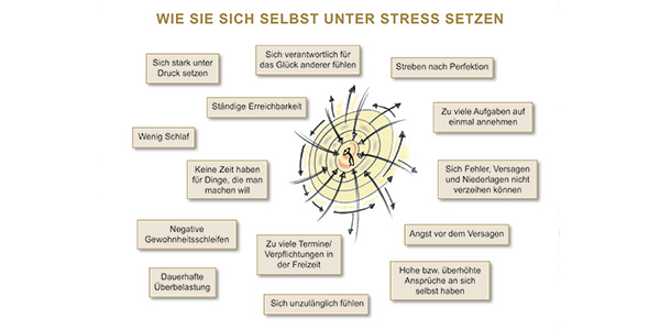 Ausbildung zum Burnout- & Stress Coach