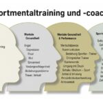 Was ist eigentlich Sportmentaltraining und -coaching?