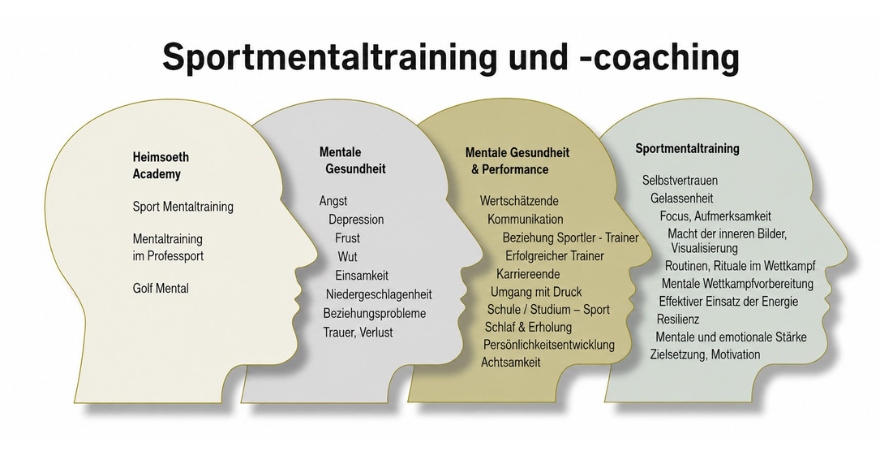 Was ist eigentlich Sportmentaltraining und -coaching?