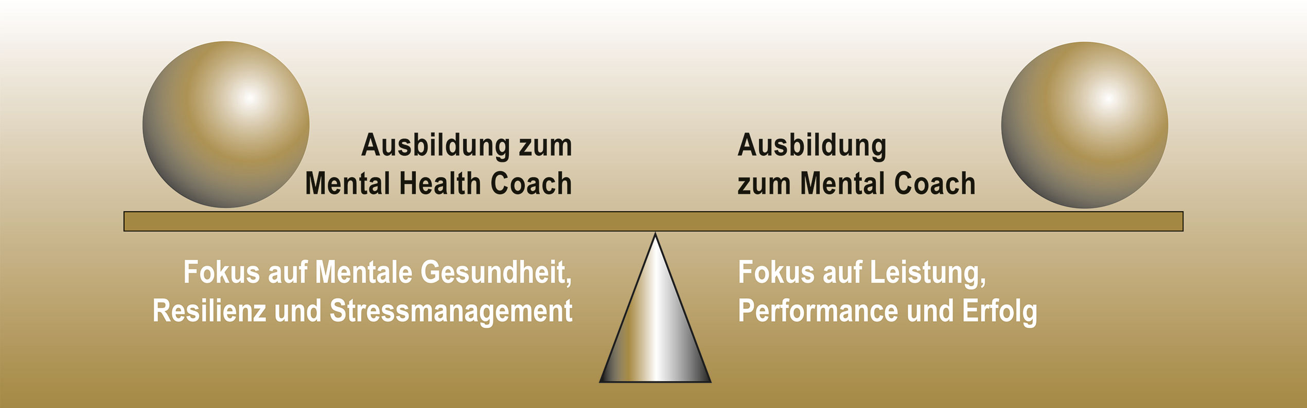 Unterschied zwischen Mental Health Coach und Mental Coach