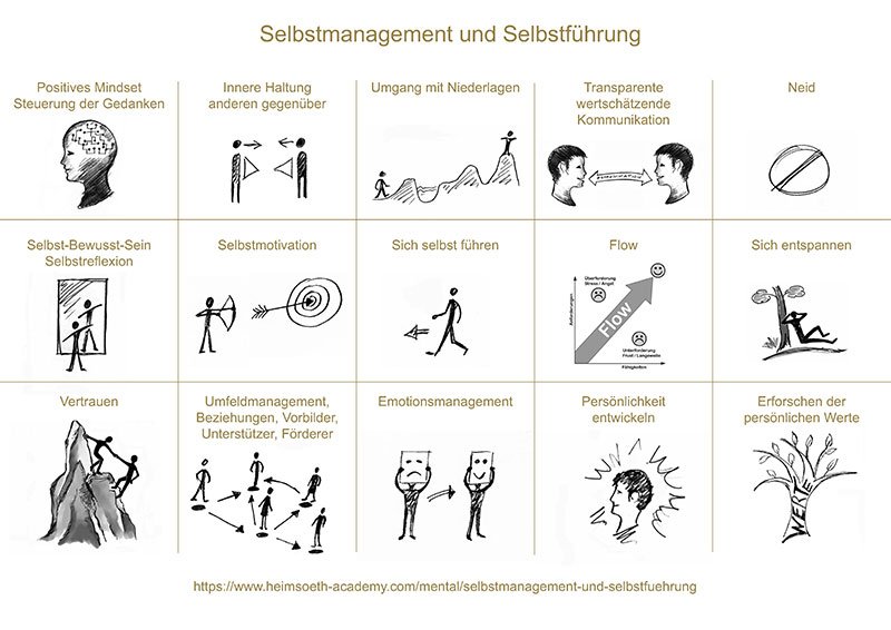 Selbstmanagement und Selbstfuehrung - Antje Heimsoeth