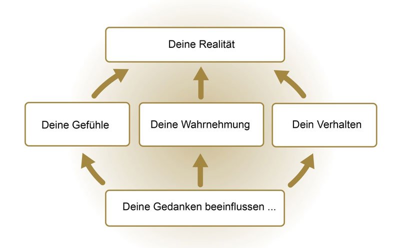 Besser verkaufen mit positiver Persönlichkeit