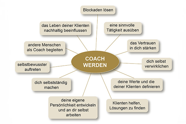 Coaching Basis Seminar