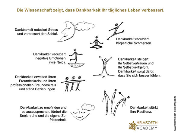 Inhalte Seminar - Effektive Selbstführung – sich selbst führen - Heimsoeth Academy Inhalte Seminar - Effektive Selbstführung – sich selbst führen - Heimsoeth Academy