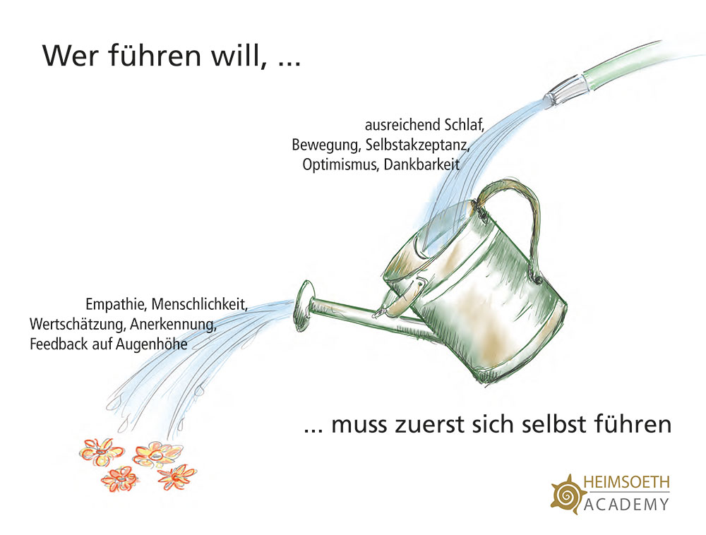 Wer führen will, muss zuerst sich selbst führen – Selbstführung für Führungskräfte. Wer führen will, muss zuerst sich selbst führen – Selbstführung für Führungskräfte.