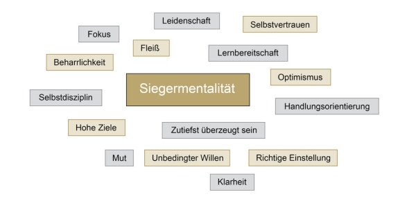 Seminar „Vom Spitzensport lernen“