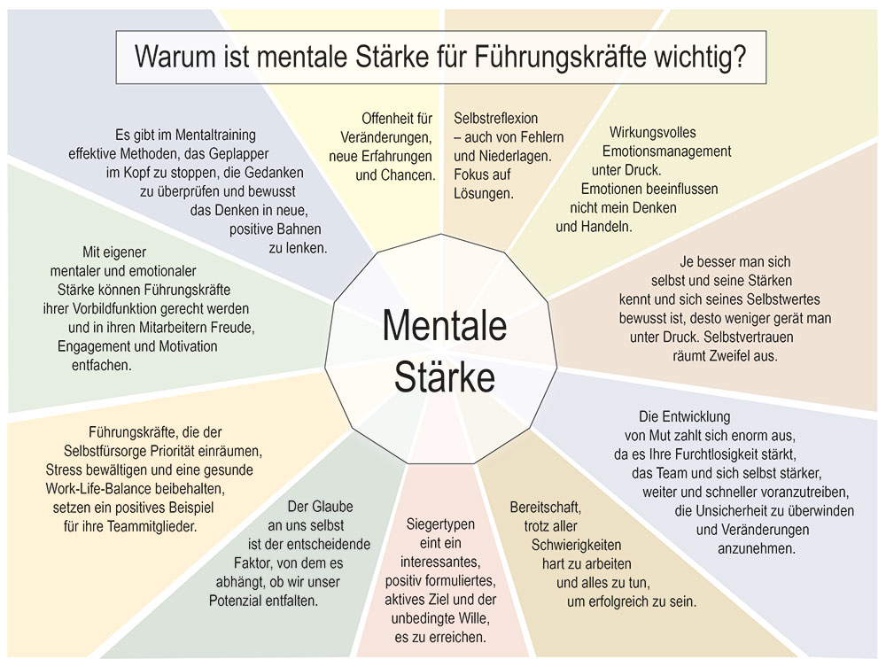 Mentale Stärke für Führungskräfte Mentale Stärke für Führungskräfte