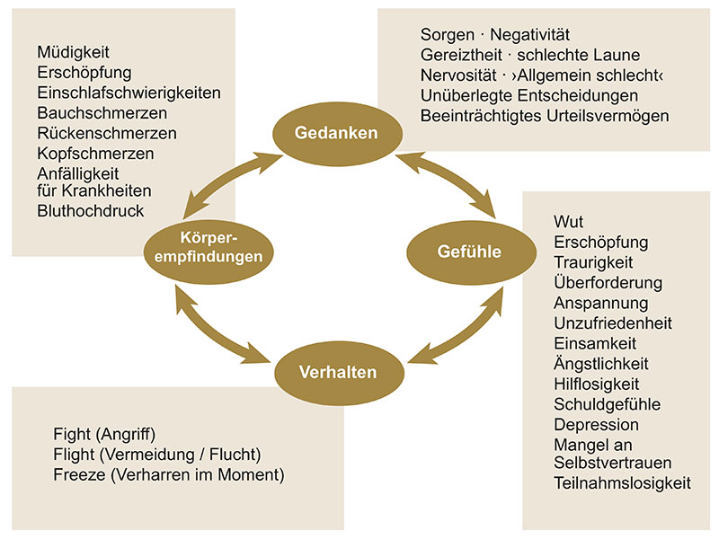 Stress bei Kindern