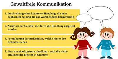 Wertschätzende Kommunikation