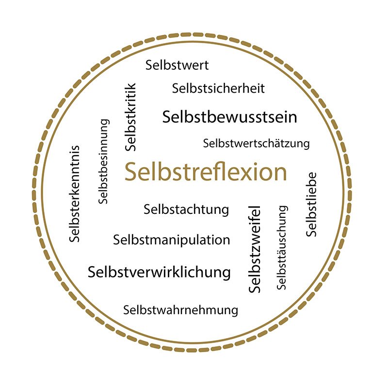 Selbstbewusstsein & selbstbewusstes Auftreten