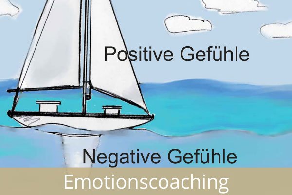 Emotionscoaching Emotionscoaching