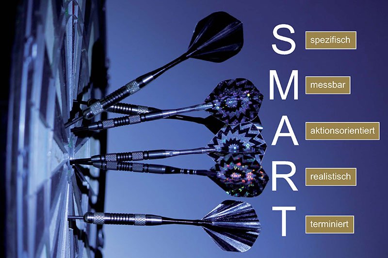 Was sind SMART Ziele?