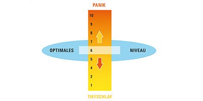 Umgang mit Stresssituationen - Sportmentaltraining