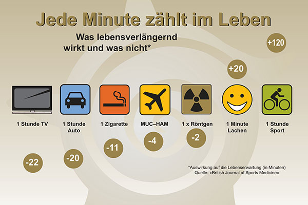 Inhalte Seminar - Effektive Selbstführung – sich selbst führen - Heimsoeth Academy Inhalte Seminar - Effektive Selbstführung – sich selbst führen - Heimsoeth Academy
