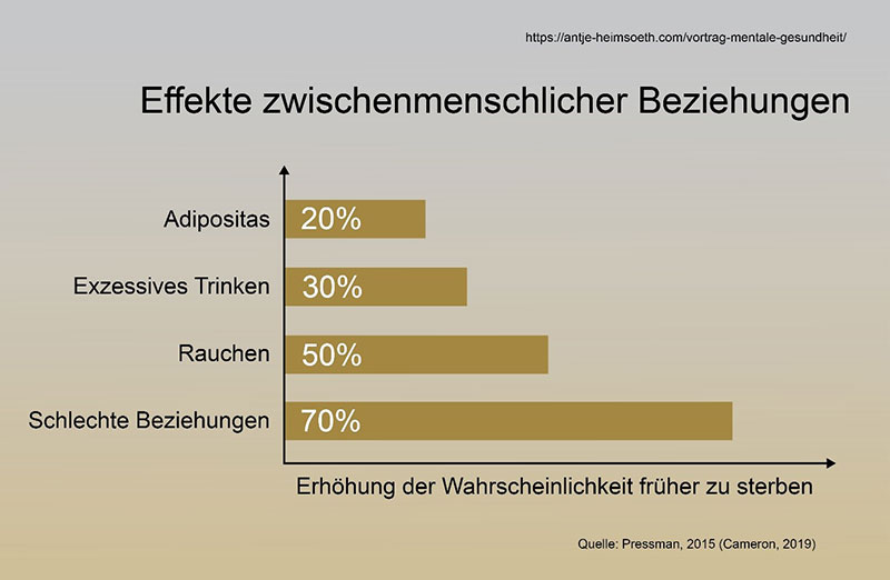 Positiv führen - Wie baut man positive Beziehungen auf - Antje Heimsoeth