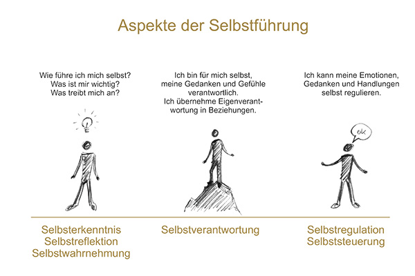 Selbstführung