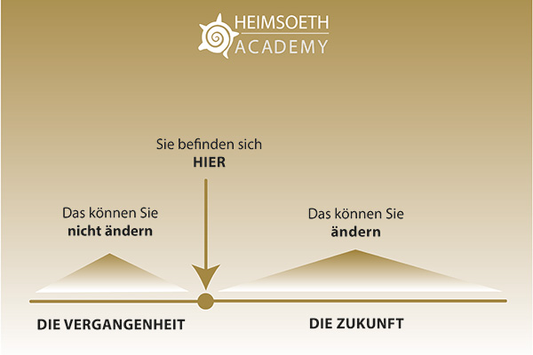 Online oder Präsenz Vortrag Mentale Stärke Online oder Präsenz Vortrag Mentale Stärke