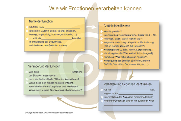 Umgang mit Emotionen wie Angst Umgang mit Emotionen wie Angst