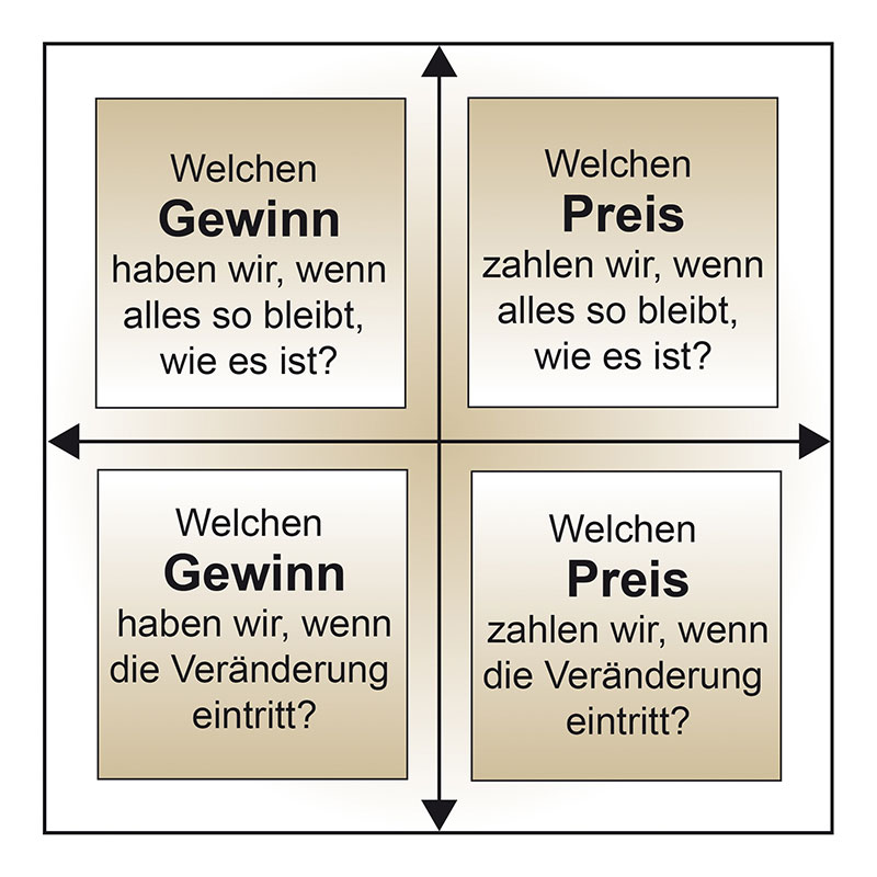 Die Angst vor Veränderung - Antje Heimsoeth