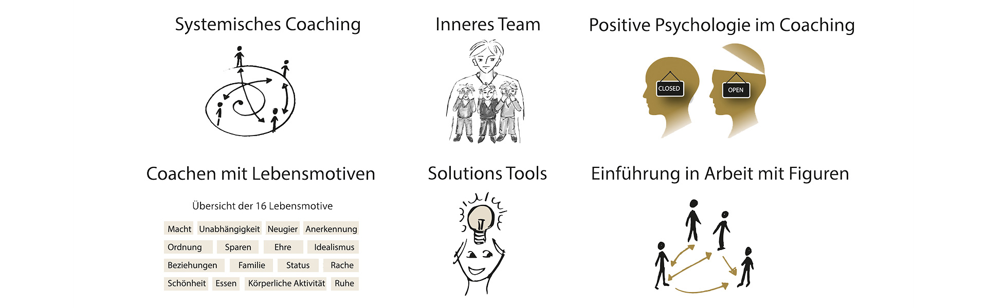 Coaching Methoden - Heimsoeth Academy Coaching Methoden - Heimsoeth Academy