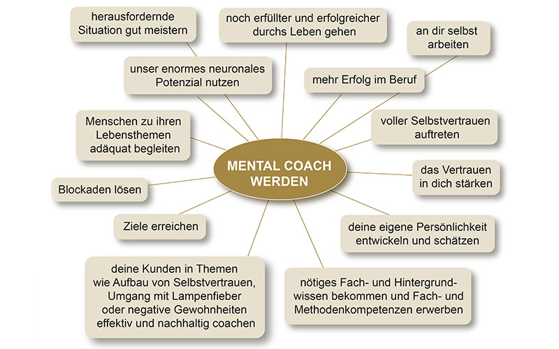 Mental Coach werden