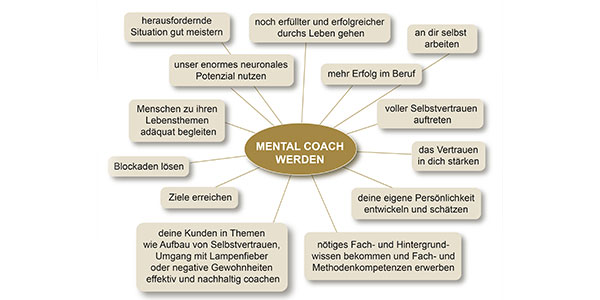 Mental Coach
