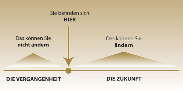 Basis Ausbildung zum Reit Mental Coach 