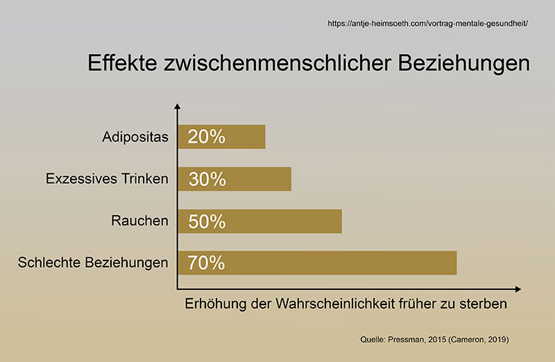 Tipps für mehr Gesundheit, Lebensfreude und Zufriedenheit 