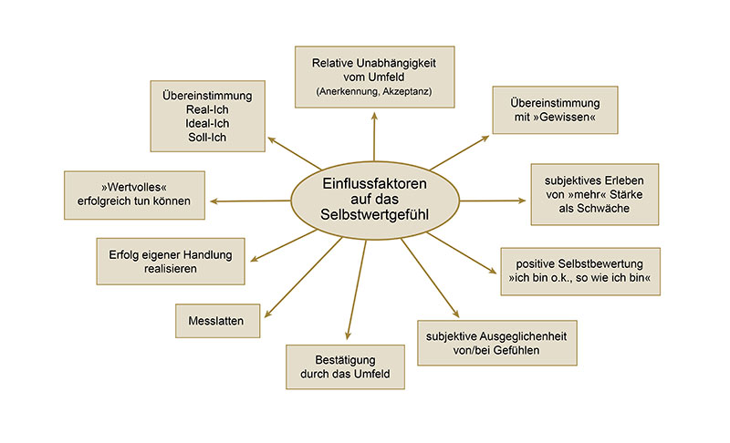 Tipps für mehr Gesundheit, Lebensfreude und Zufriedenheit 