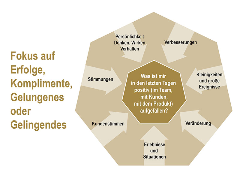 Erfolgreiches Miteinander – im Sport und Business