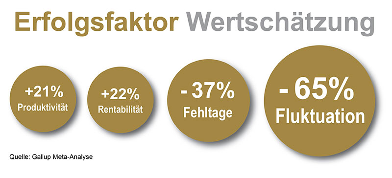 Erfolgreiches Miteinander – im Sport und Business