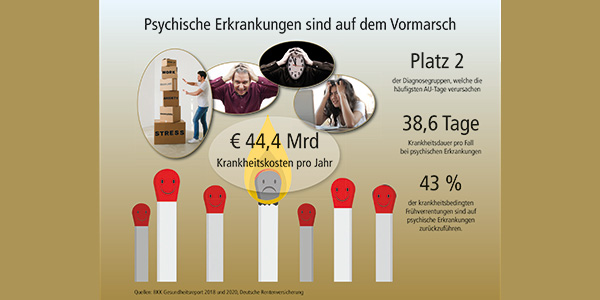 Ausbildung zum Mental Health Coach