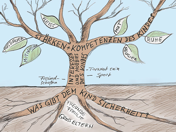 Infoabend zur zert. Ausbildung Kinder- und Jugend Mental Coach an der Heimsoeth Academy Infoabend zur zert. Ausbildung Kinder- und Jugend Mental Coach an der Heimsoeth Academy