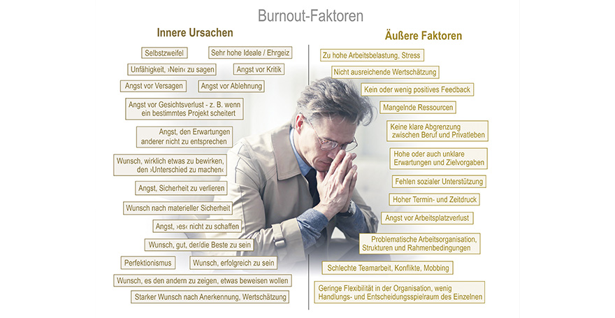 Burnout fühzeitig erkennen und Maßnahmen ergreifen