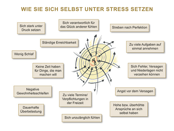 Live Online Seminar Erfolgreiches Stressmanagement und Burnout Prävention Live Online Seminar Erfolgreiches Stressmanagement und Burnout Prävention