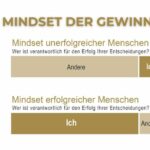 Mindset der Gewinner