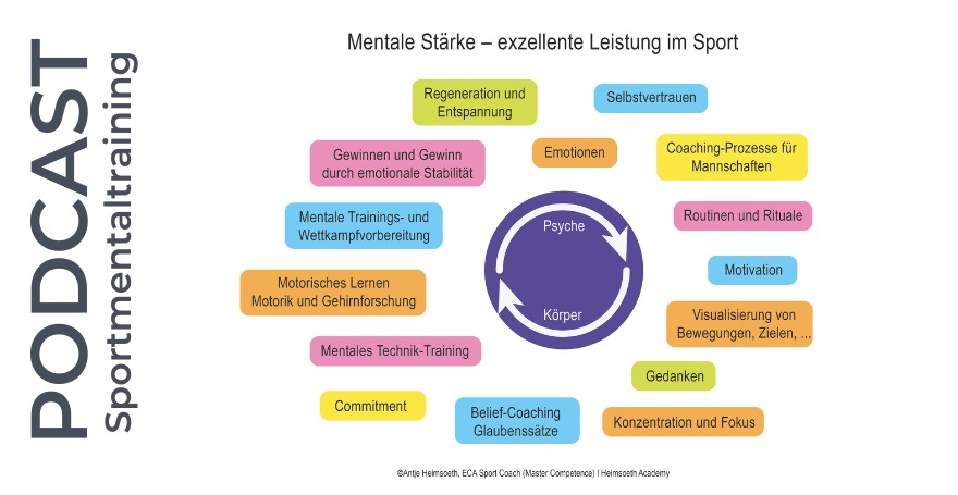 Erfolg kommt mit einem besseren mentalen Spiel