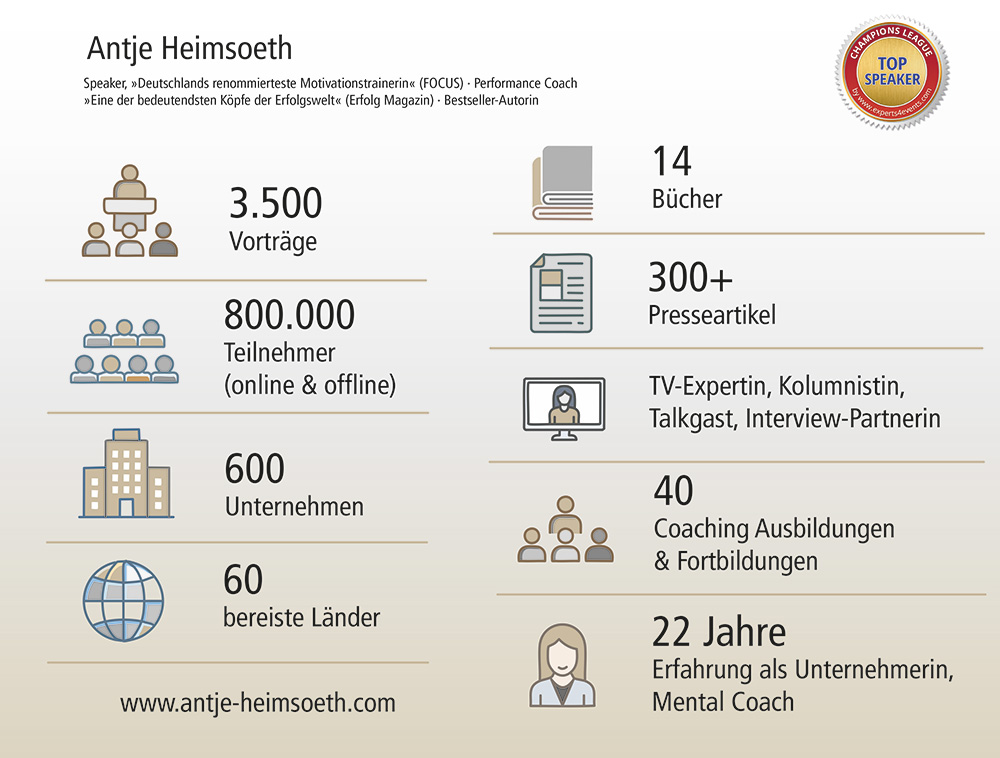 Fakten über Antje Heimsoeth - INHOUSE Trainings & Seminare