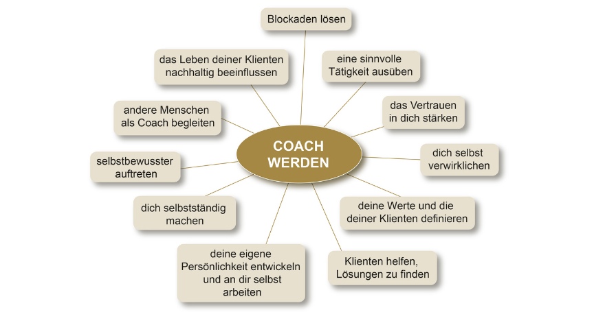 Was macht Trainer und Coaches erfolgreich?