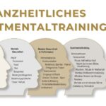 Ganzheitliches Sportmentaltraining