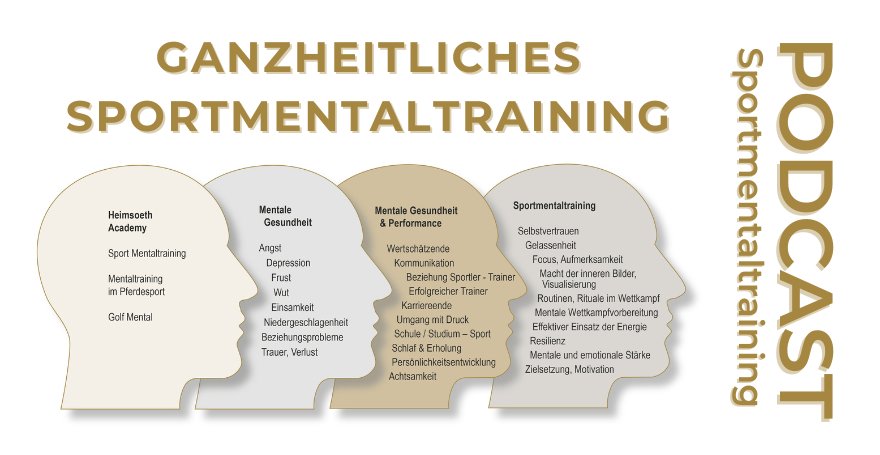 Ganzheitliches Sportmentaltraining