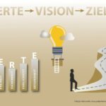 Vision entwickeln: Der größere Rahmen hinter Ihren Zielen